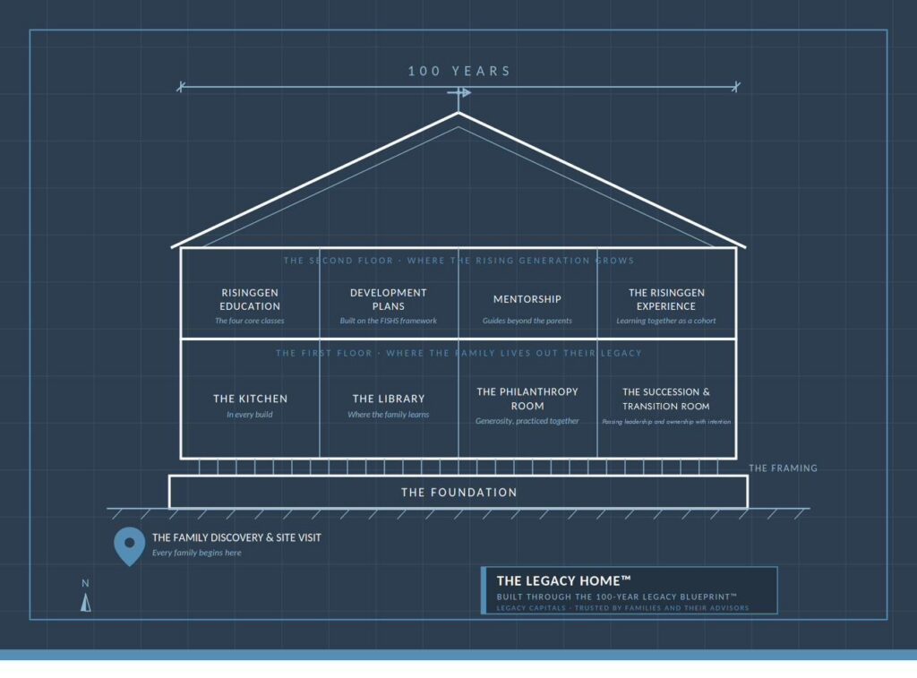 100-Year Legacy Blueprint™